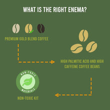 Load image into Gallery viewer, What is the right enema