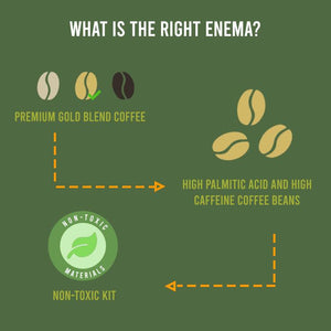 What is the right enema